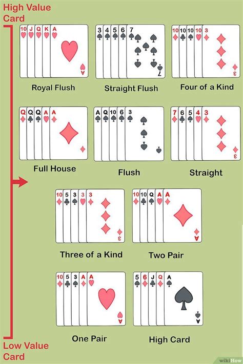 how to play poker games with chips